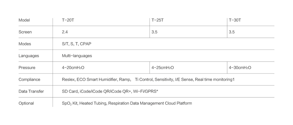 BMC RESmart GII Auto BiPAP T30T